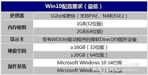 wind10对硬件有什么要求(w10系统对电脑硬件要求高不高)