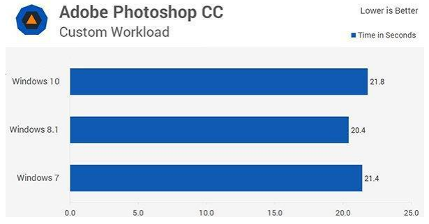 微软64位系统_Win10家庭版2020激活下载