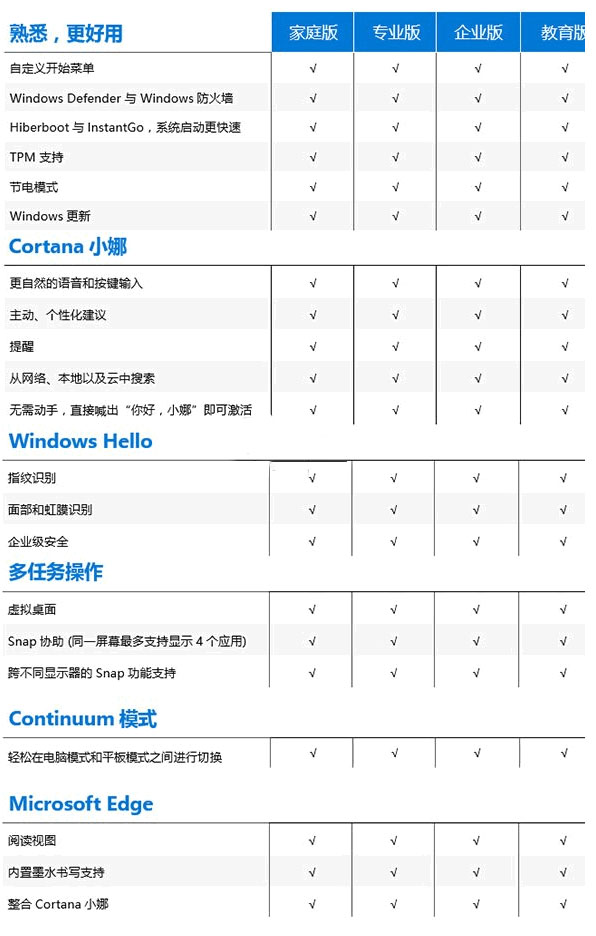 Win10企业版正式下载64位官方系统（附永久激活教程）