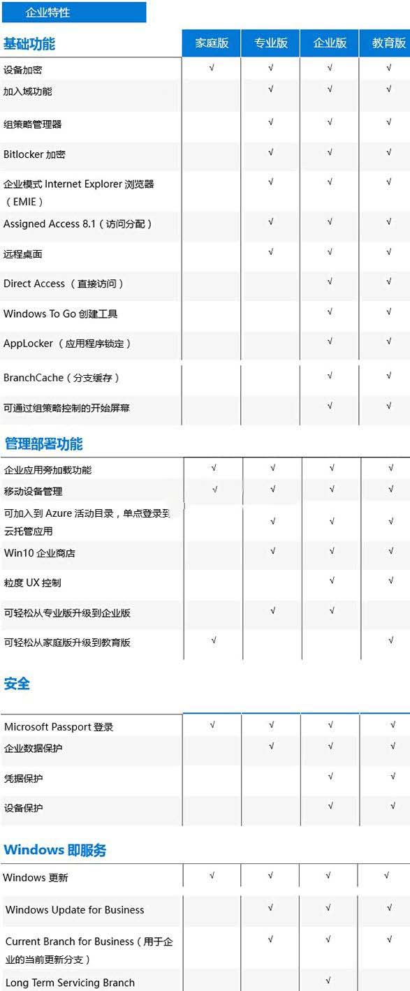 Win10企业版正式下载64位官方系统（附永久激活教程）