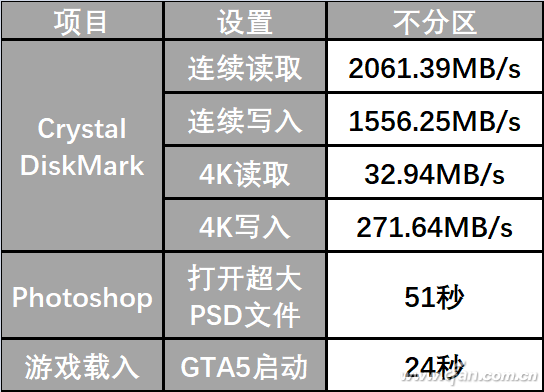 tb和ssd有什么区别(t系列固态硬盘)