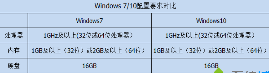 win10.iso(win10家庭版镜像下载)