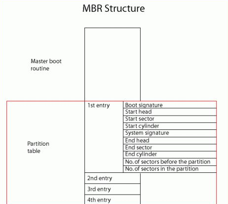 win10分区guid还是mbr(win10分区选guid还是mbr)