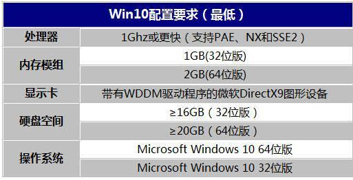 win10 企业精简版(win10精简版ltsb)