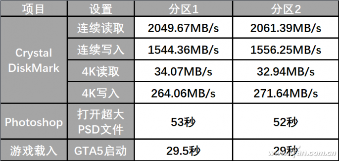 tb和ssd有什么区别(t系列固态硬盘)