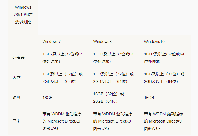 window10教育版永久激活密钥(win10教育版永久激活码2020)