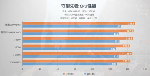 电脑cpu选购指南(电脑配置cpu怎么选)