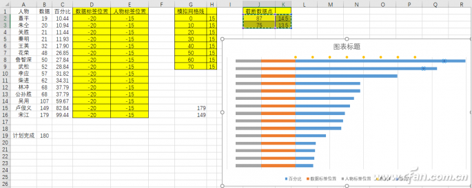 excel截断图表(图表截图)