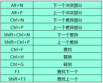 必备快捷键(br快捷键常用表实用表)