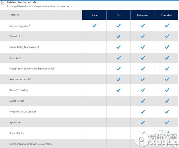 win10 2004(windows10版本2004)