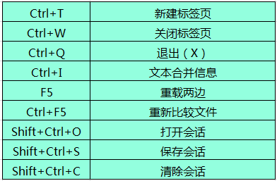 必备快捷键(br快捷键常用表实用表)