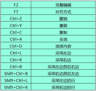 必备快捷键(br快捷键常用表实用表)