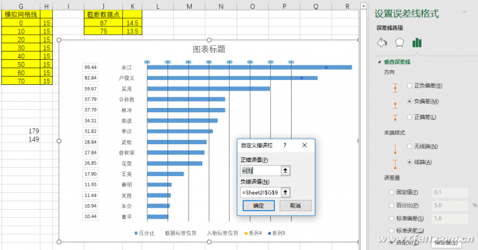 excel截断图表(图表截图)