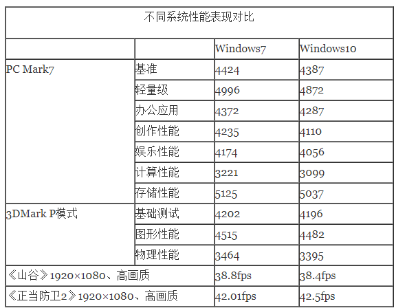 win10系统很占内存吗(win10系统会占用多少内存)