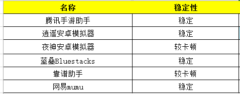 安卓模拟器哪个好用(火影模拟器哪个好用)