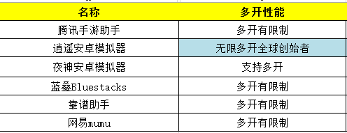 安卓模拟器哪个好用(火影模拟器哪个好用)