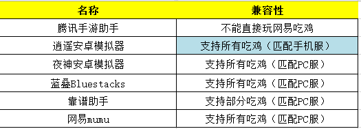 安卓模拟器哪个好用(火影模拟器哪个好用)