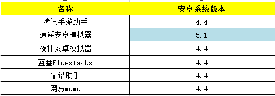 安卓模拟器哪个好用(火影模拟器哪个好用)