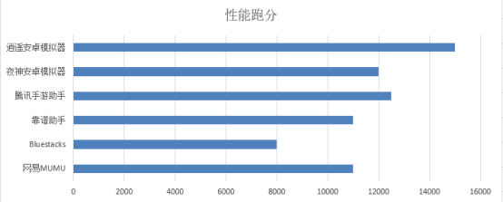 安卓模拟器哪个好用(火影模拟器哪个好用)