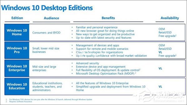 镜像下载(windows iso)