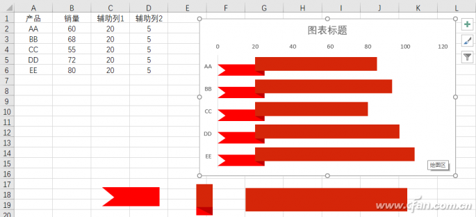 ppt图表选择(ppt自选图形在哪儿)