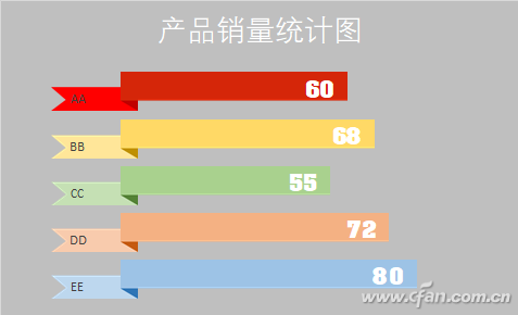 ppt图表选择(ppt自选图形在哪儿)