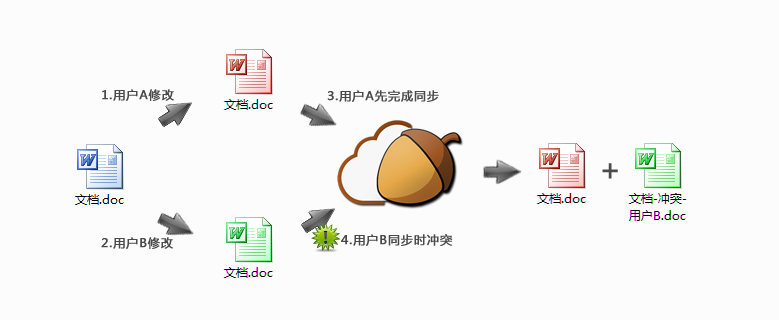 坚果云里的文件为什么打不开(坚果云文件打不开)