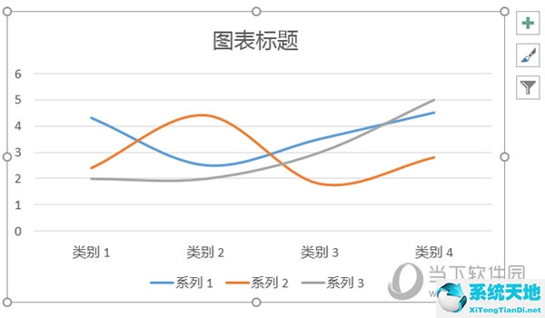 ppt折线图线条怎么变颜色(ppt中折线图)