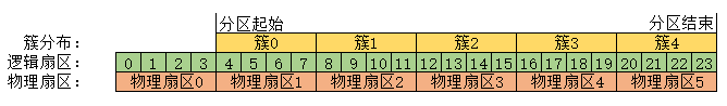 diskgenius快速分区4k对齐方法(如何用diskgenius分区 4k对齐)