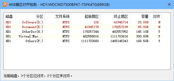 diskgenius快速分区4k对齐方法(如何用diskgenius分区 4k对齐)