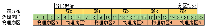 diskgenius快速分区4k对齐方法(如何用diskgenius分区 4k对齐)