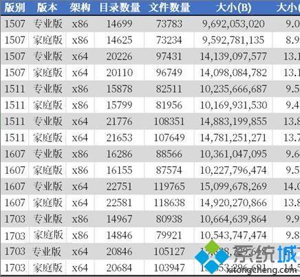 文件夹选项在哪win10(win10右键文件夹一直转圈圈)