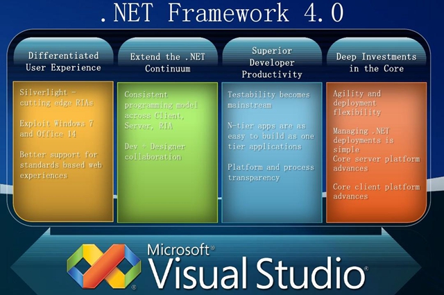 net framework 4.0安装不成功怎么办