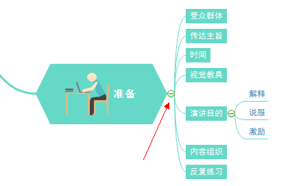 笔记本触摸板使用技巧(excel透视表的功能和使用技巧)