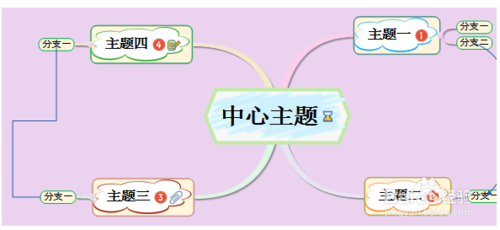 mindmap怎么做思维导图(mind map思维导图例子)