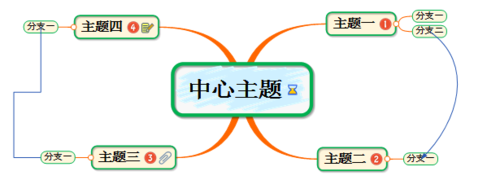 mindmap怎么做思维导图(mind map思维导图例子)