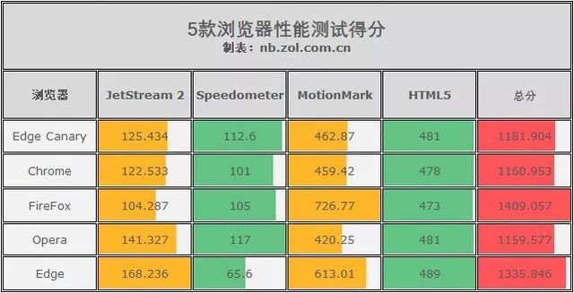 edge浏览器好用吗知乎(微软edge浏览器好用不)