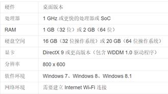 如何选择win10系统版本(怎么选win10系统)