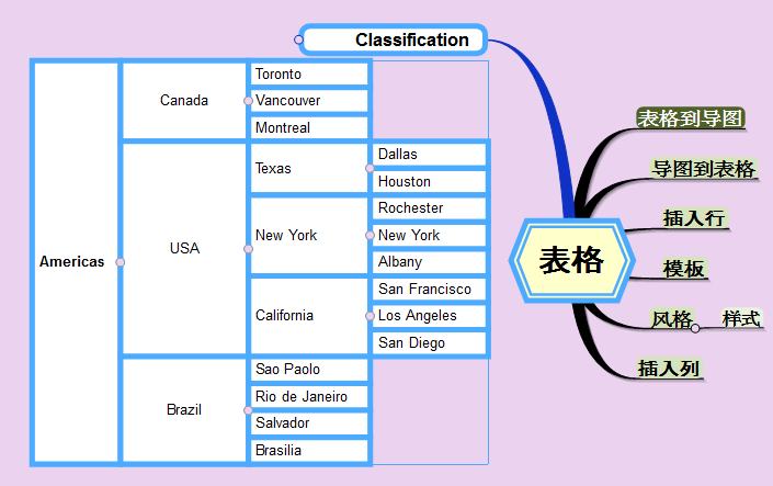 mindmapper17使用教程(用mindmapper怎么做思维导图)