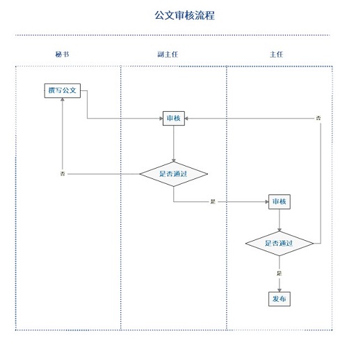 mindmanager作用(mindmanager使用)