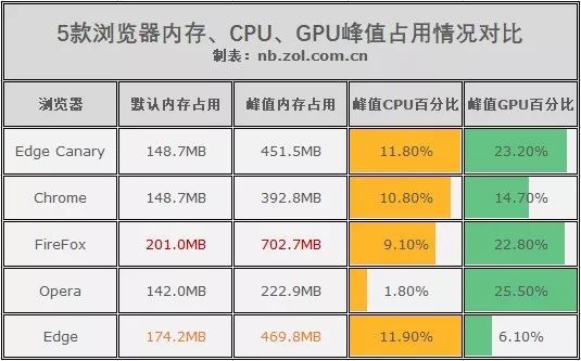 edge浏览器好用吗知乎(微软edge浏览器好用不)