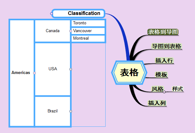 mindmapper17使用教程(用mindmapper怎么做思维导图)