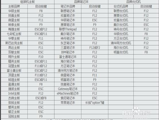 如何选择win10系统版本(怎么选win10系统)