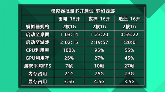 什么模拟器多开比较稳定(模拟器多开装什么系统好)