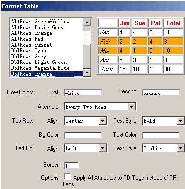 dreamweaver布局表格(dreamweaver div布局)