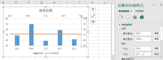 柱形图设置平均线(如何在excel柱形图中加入平均值线)