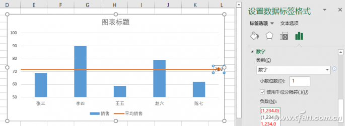 柱形图设置平均线(如何在excel柱形图中加入平均值线)