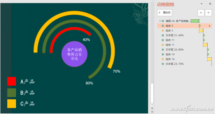 ppt如何做图形绕一点旋转动画(ppt图形环绕)