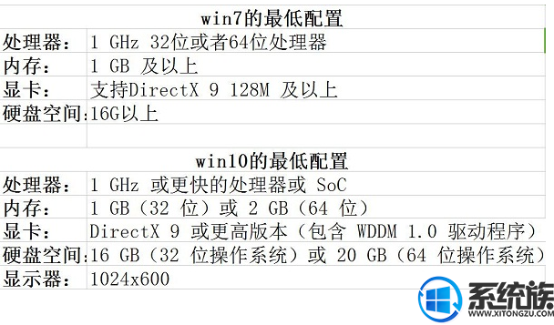 玩游戏win7好还是win10好(玩游戏选择win7还是win10)