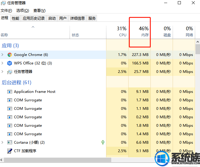 w10专业版内存多大(教你查看win10专业版内存使用情况的技巧是什么)